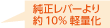 純正レバーより約10% 軽量化